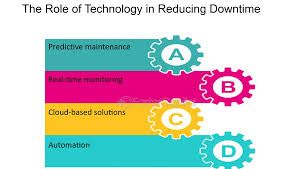IT hardware Maintenance